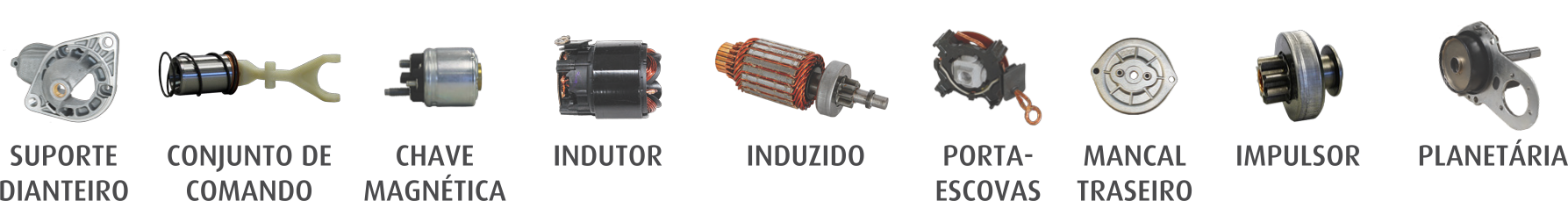 Componentes do Motor de Partida